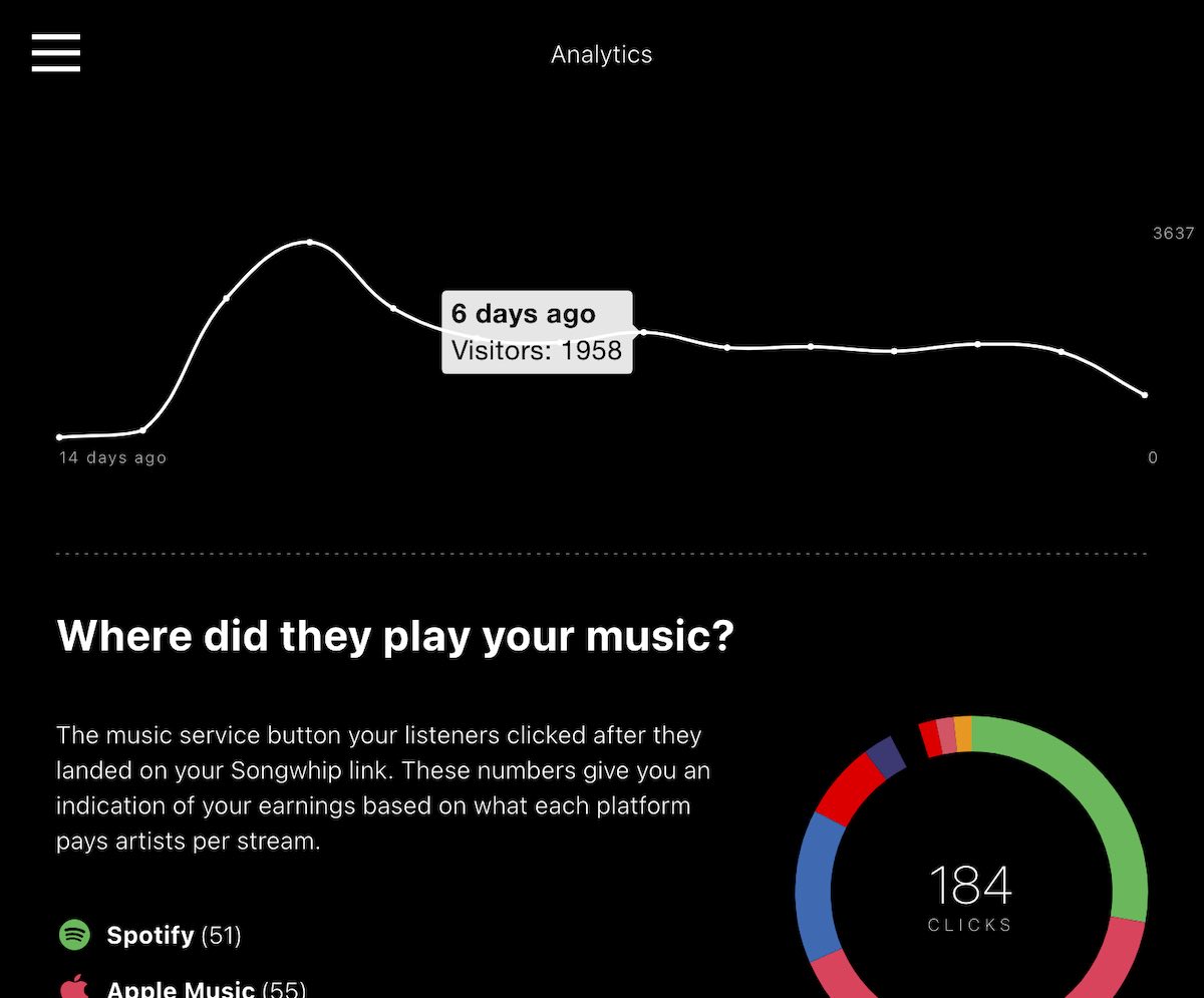 Songwhip: compartilhe músicas com amigos em todos os streamings